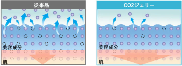 スパトリートメント CO2ジェリー G | 株式会社ウェーブ